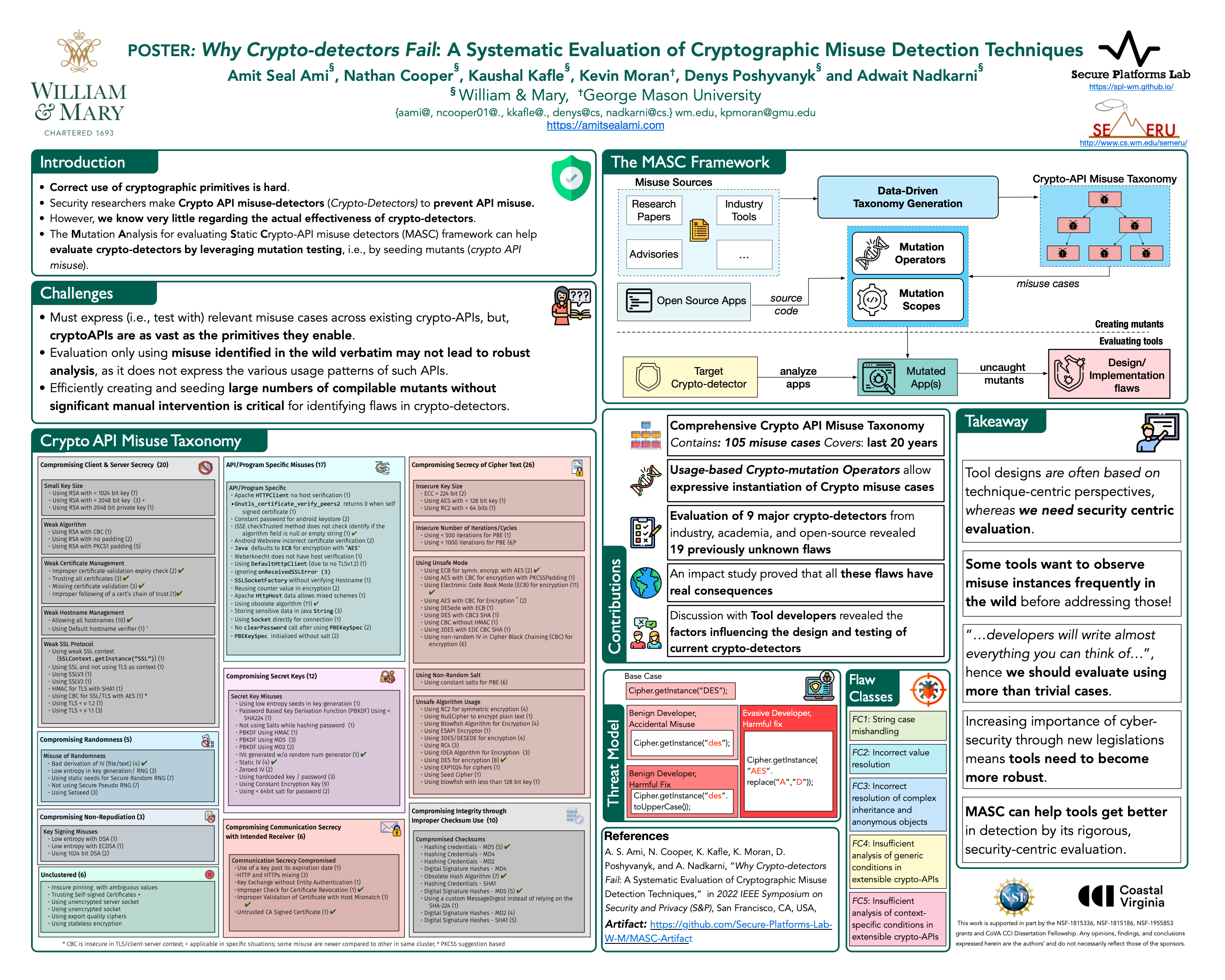 Why Crypto-detectors Fail: A Systematic Evaluation of